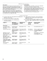 Preview for 52 page of Jenn-Air 720-0336B Installation Instructions And Use & Care Manual