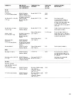 Preview for 53 page of Jenn-Air 720-0336B Installation Instructions And Use & Care Manual