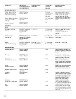 Preview for 54 page of Jenn-Air 720-0336B Installation Instructions And Use & Care Manual