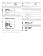 Preview for 61 page of Jenn-Air 720-0336B Installation Instructions And Use & Care Manual