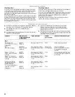 Preview for 84 page of Jenn-Air 720-0336B Installation Instructions And Use & Care Manual