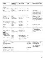 Preview for 85 page of Jenn-Air 720-0336B Installation Instructions And Use & Care Manual