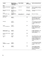 Preview for 86 page of Jenn-Air 720-0336B Installation Instructions And Use & Care Manual