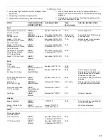 Предварительный просмотр 23 страницы Jenn-Air 720-0336C Installation Instructions And Use & Care Manual