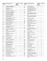 Предварительный просмотр 62 страницы Jenn-Air 720-0336C Installation Instructions And Use & Care Manual