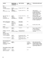 Предварительный просмотр 88 страницы Jenn-Air 720-0336C Installation Instructions And Use & Care Manual