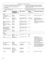 Предварительный просмотр 92 страницы Jenn-Air 720-0720 Use & Care Manual