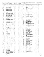 Предварительный просмотр 37 страницы Jenn-Air 720-0727 Installation Instructions And Use & Care Manual