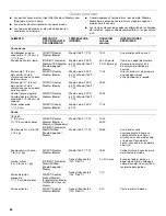 Предварительный просмотр 64 страницы Jenn-Air 720-0727 Installation Instructions And Use & Care Manual