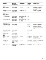 Предварительный просмотр 65 страницы Jenn-Air 720-0727 Installation Instructions And Use & Care Manual