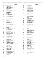 Предварительный просмотр 76 страницы Jenn-Air 720-0727 Installation Instructions And Use & Care Manual