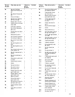 Предварительный просмотр 77 страницы Jenn-Air 720-0727 Installation Instructions And Use & Care Manual