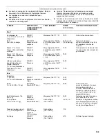 Предварительный просмотр 103 страницы Jenn-Air 720-0727 Installation Instructions And Use & Care Manual