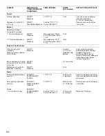 Предварительный просмотр 104 страницы Jenn-Air 720-0727 Installation Instructions And Use & Care Manual