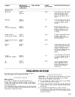 Предварительный просмотр 105 страницы Jenn-Air 720-0727 Installation Instructions And Use & Care Manual