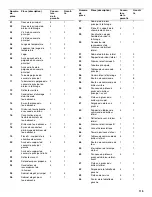 Предварительный просмотр 115 страницы Jenn-Air 720-0727 Installation Instructions And Use & Care Manual