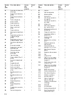 Предварительный просмотр 116 страницы Jenn-Air 720-0727 Installation Instructions And Use & Care Manual