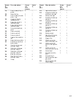 Предварительный просмотр 117 страницы Jenn-Air 720-0727 Installation Instructions And Use & Care Manual