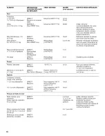 Предварительный просмотр 76 страницы Jenn-Air 740-0711 Use & Care Manual