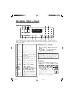 Предварительный просмотр 42 страницы Jenn-Air 800 Use & Care Manual