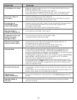 Предварительный просмотр 42 страницы Jenn-Air 8113P714-60 Use & Care Manual