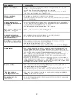 Предварительный просмотр 73 страницы Jenn-Air 8113P714-60 Use & Care Manual