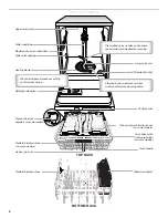 Preview for 4 page of Jenn-Air Dishwasher User Instructions