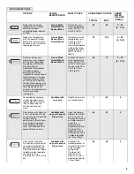 Preview for 9 page of Jenn-Air Dishwasher User Instructions