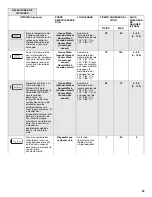 Preview for 29 page of Jenn-Air Dishwasher User Instructions