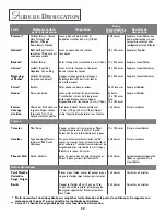 Preview for 33 page of Jenn-Air DUAL-FUEL SLIDE-IN RANGE User Manual