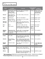 Preview for 55 page of Jenn-Air DUAL-FUEL SLIDE-IN RANGE User Manual