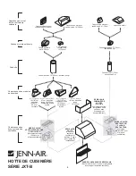 Предварительный просмотр 8 страницы Jenn-Air H325B Manual