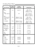 Preview for 20 page of Jenn-Air JA460 User Manual