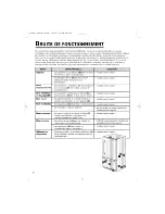 Предварительный просмотр 60 страницы Jenn-Air JBC2088HTQ Use & Care Manual