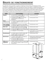 Preview for 52 page of Jenn-Air JBL2086HES Use & Care Manual