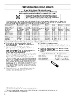 Предварительный просмотр 8 страницы Jenn-Air JCB2587WEY User Instructions