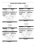 Предварительный просмотр 9 страницы Jenn-Air JCD2395WES User Instructions