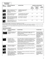 Preview for 15 page of Jenn-Air JDB1095AWB - Jenn-Air - Dishwasher User Instructions