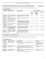 Preview for 5 page of Jenn-Air JDB3 User Instructions