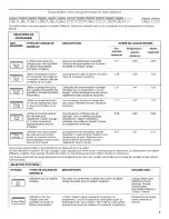 Preview for 17 page of Jenn-Air JDB3 User Instructions