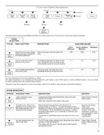 Preview for 5 page of Jenn-Air JDB3000AWB0 User Instructions