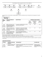 Preview for 15 page of Jenn-Air JDB3000AWB0 User Instructions