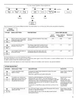 Preview for 5 page of Jenn-Air JDB3000AWW3 User Instructions