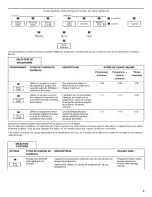 Preview for 15 page of Jenn-Air JDB3000AWW3 User Instructions