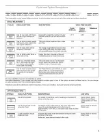 Preview for 5 page of Jenn-Air JDB3200AWB3 User Instructions