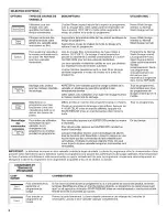 Preview for 18 page of Jenn-Air JDB3200AWB3 User Instructions