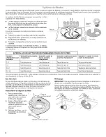 Preview for 20 page of Jenn-Air JDB3200AWB3 User Instructions