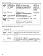 Preview for 6 page of Jenn-Air JDB3600AWX3 User Instructions