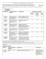 Preview for 17 page of Jenn-Air JDB3600AWX3 User Instructions