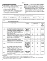 Предварительный просмотр 28 страницы Jenn-Air JDB8000AWB0 User Instructions